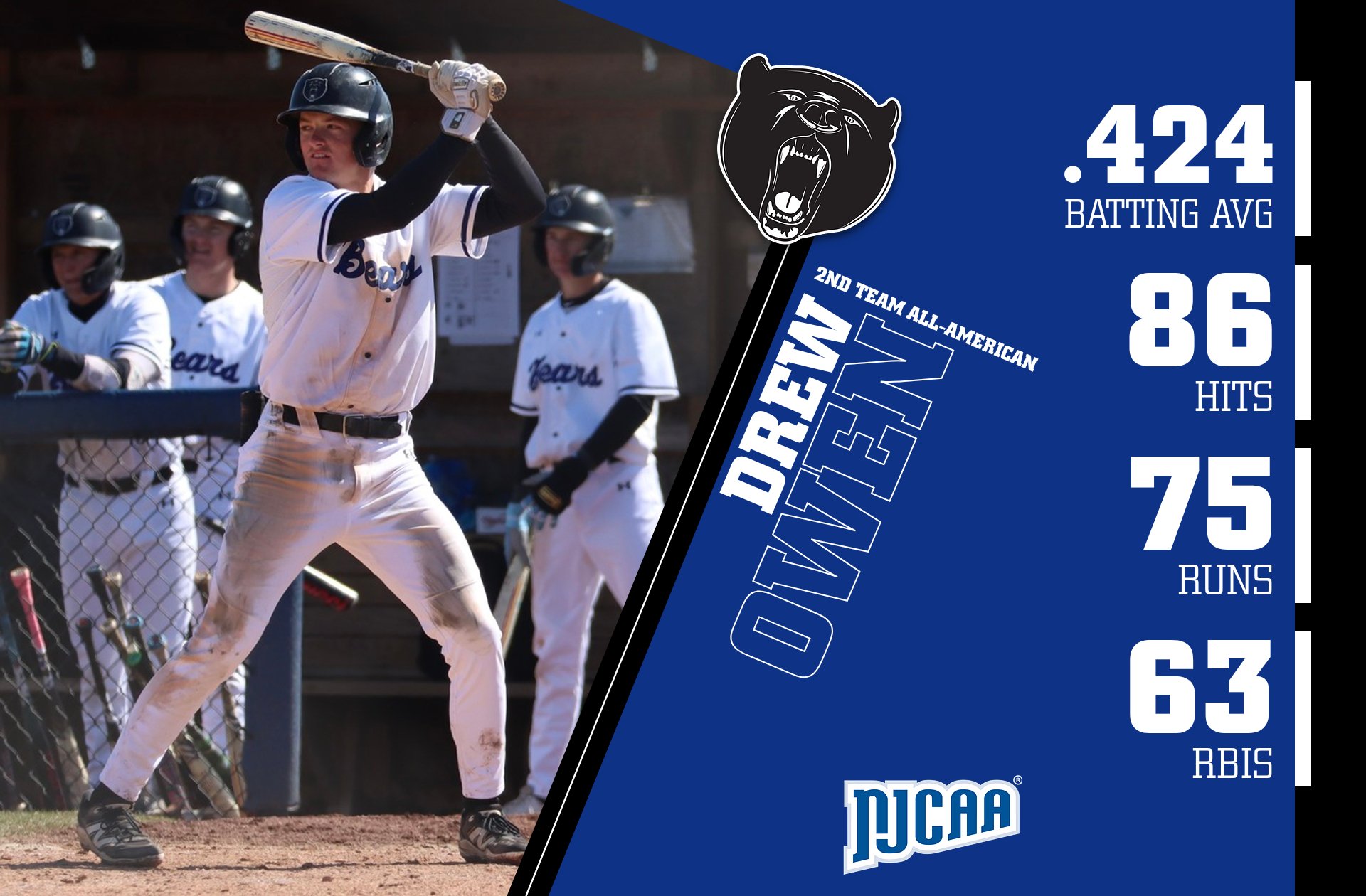 DMACC baseball player Drew Owen named NJCAA All-American